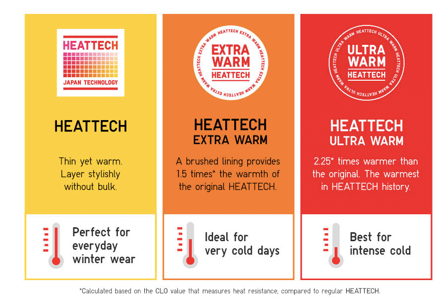 The Best-Kept Secret to Staying Warm During Winter — Uniqlo HEATTECH Review  - The Travel Intern